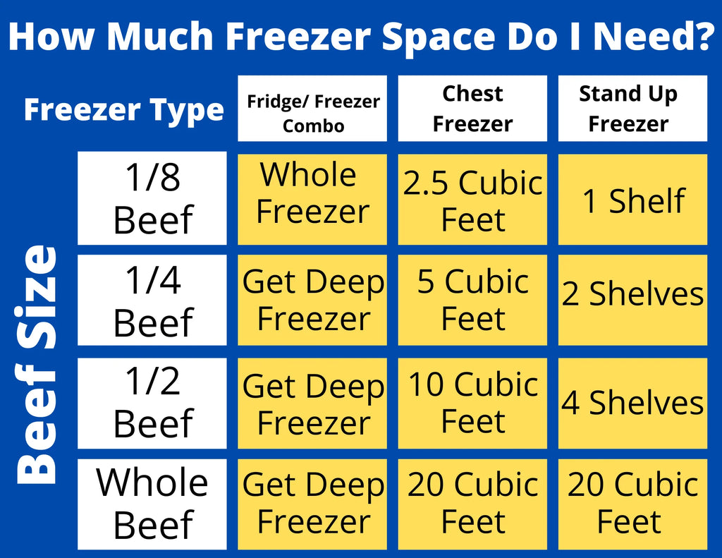 Eighth Beef Share (45+ Pounds) - Deposit Only