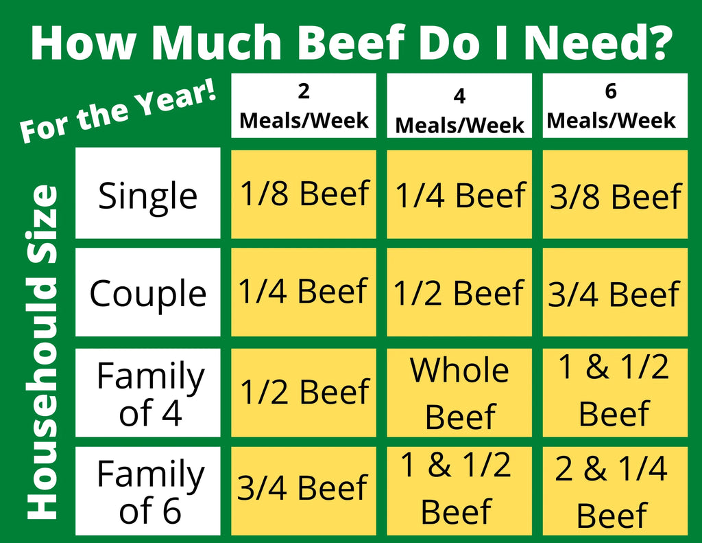 Whole Beef Share (360+ Pounds) - Deposit Only